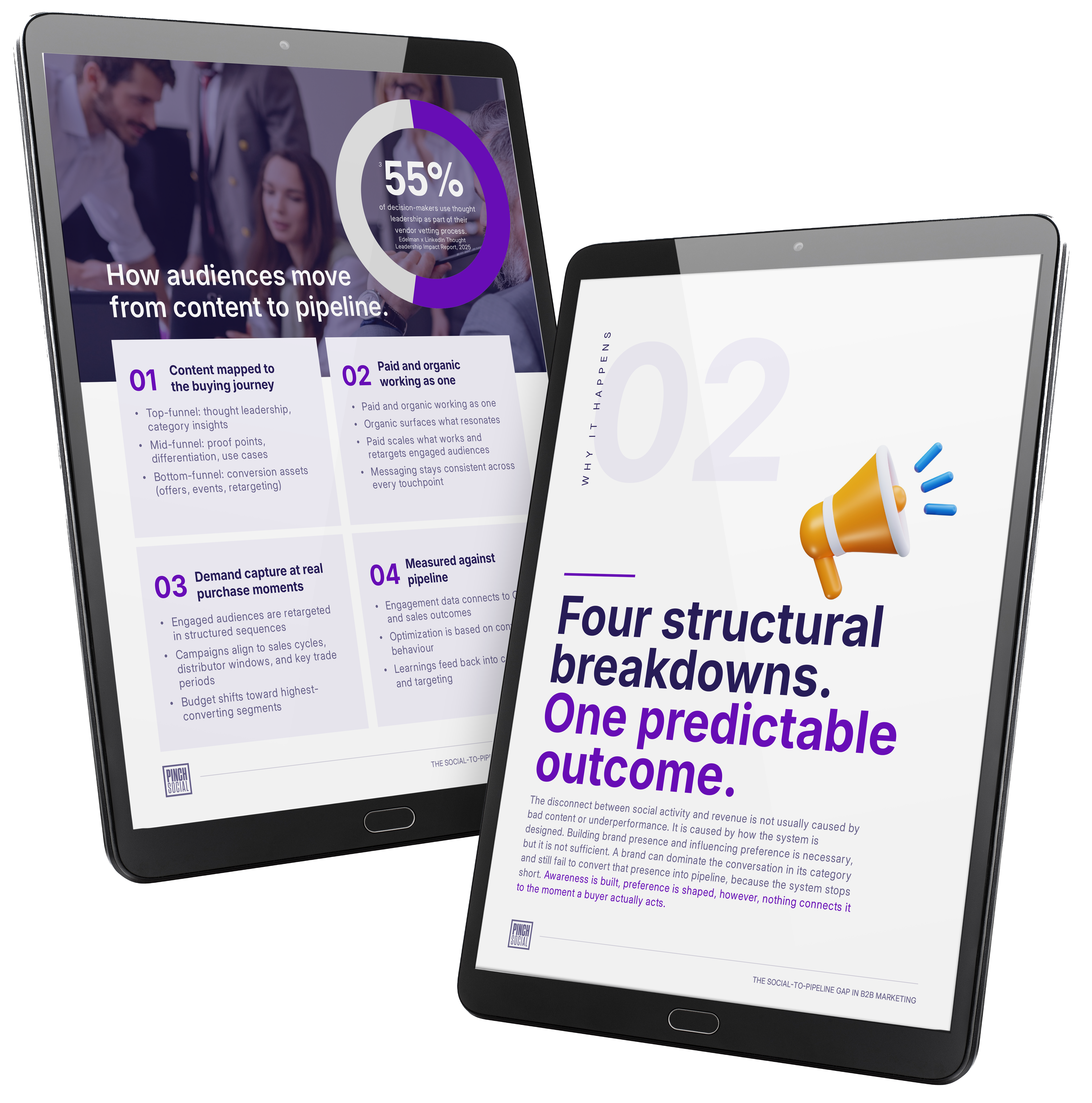 The Social-to-Pipeline Gap report shown on two tablets